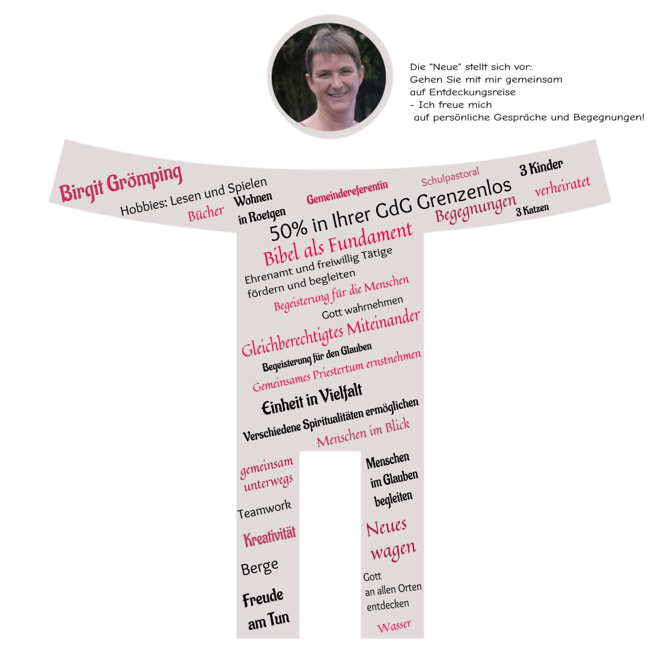 Vorstellung Birgit Grömping